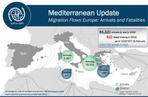 Mapa migrantes FEV-2016